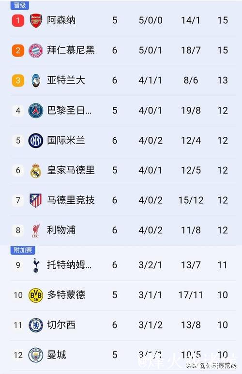 利物浦绝杀1-0,巴萨翻盘2-1,欧冠积分最新走势 利物浦绝杀1-0,巴萨翻盘2-1,欧冠积分最新走势