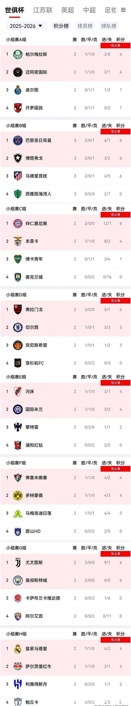 激烈角逐！世俱杯每联赛仅限2席，英超豪强谁能闯入2029