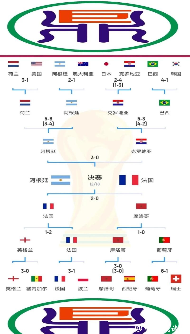 世界杯决赛赛程全面解析